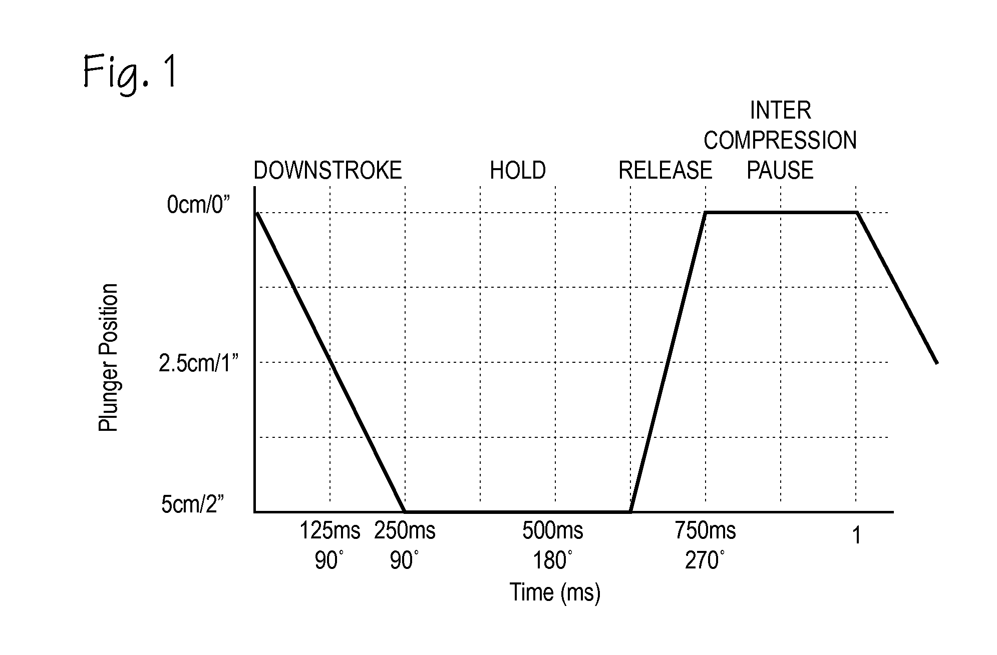 Human Powered Mechanical CPR Device with Optimized Waverform Characteristics