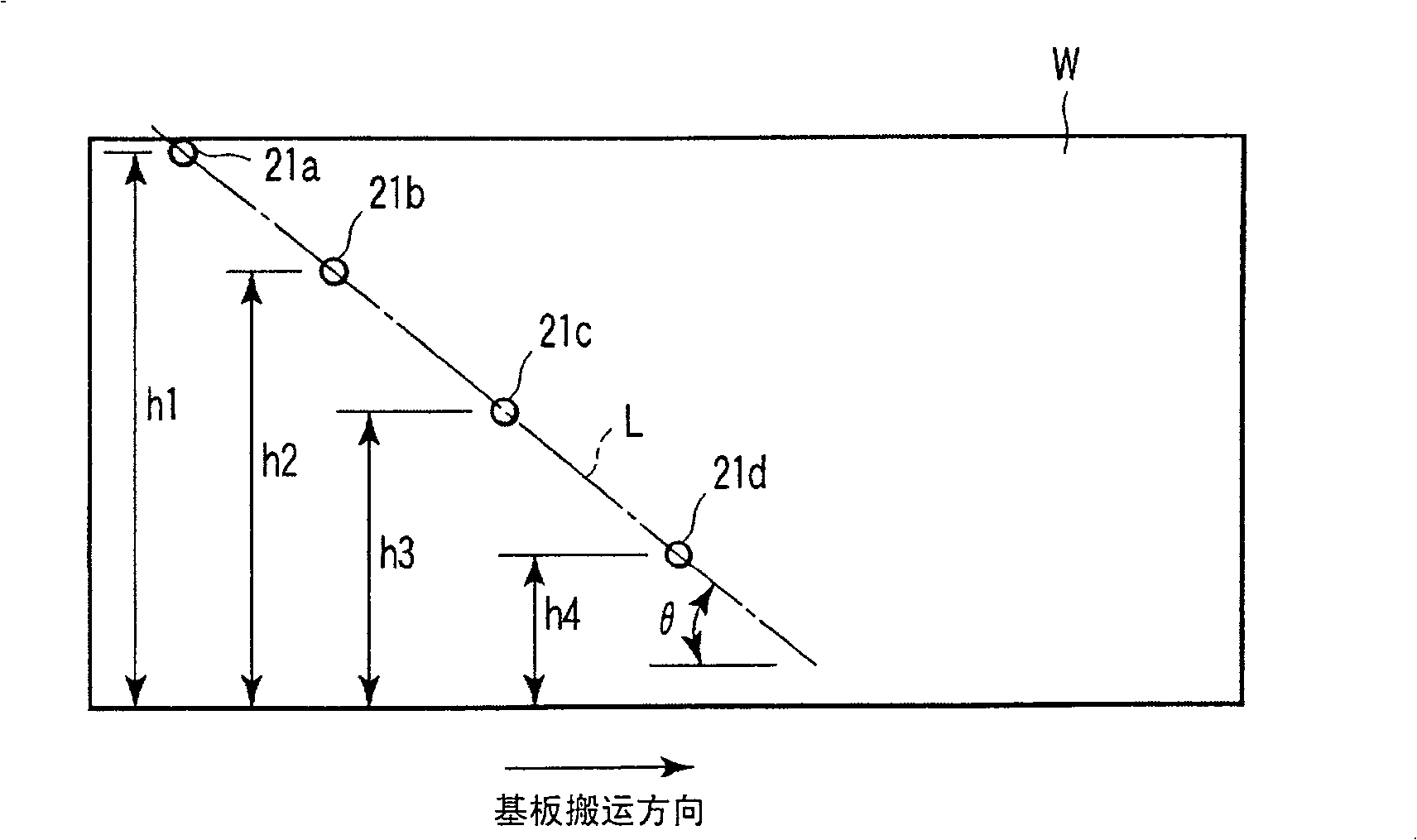 Apparatus and method for processing substrate