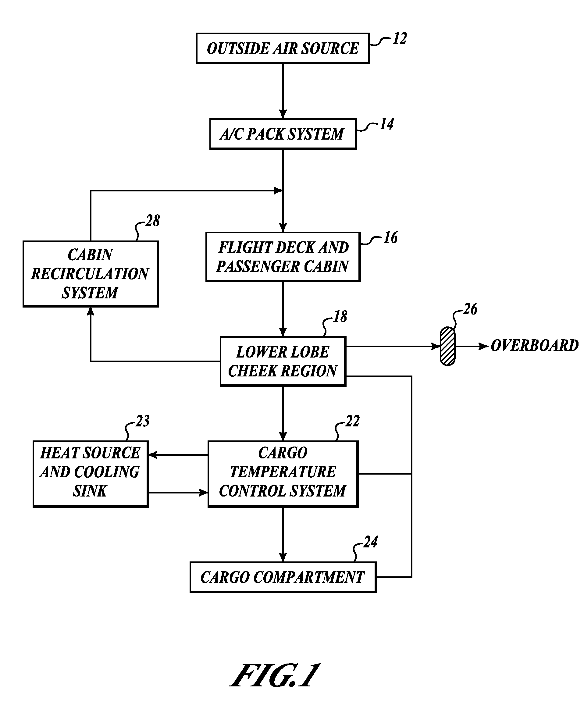 Systems and methods for cargo compartment air conditioning using recirculated air