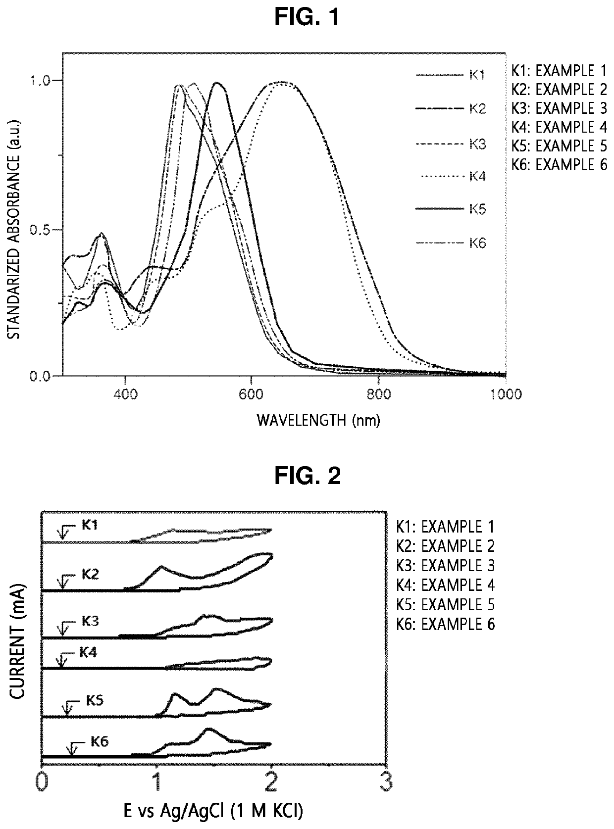 BODIPY-based copolymer and solar cell comprising same