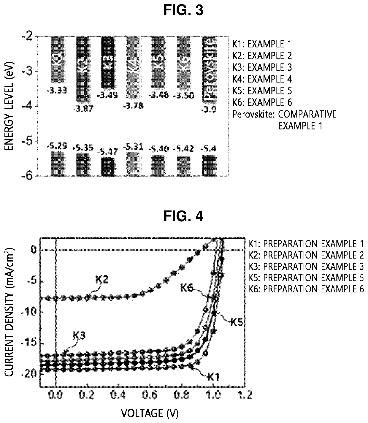 BODIPY-based copolymer and solar cell comprising same