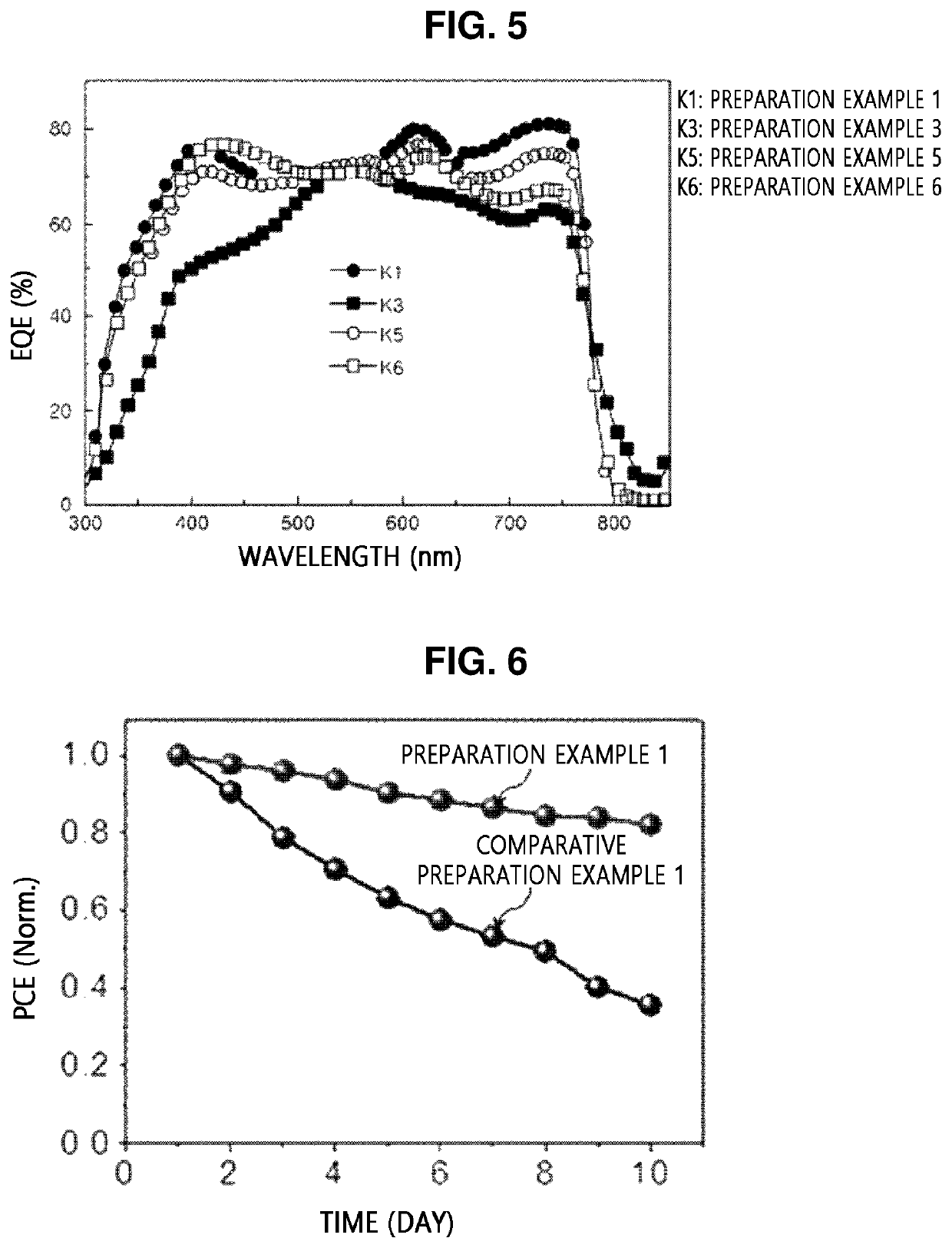 BODIPY-based copolymer and solar cell comprising same