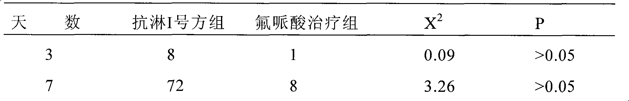 Chinese composition for treating urinary tract infection