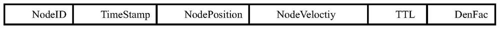 An Adaptive Dynamic Sensing Routing for Driving Environment in Internet of Vehicles