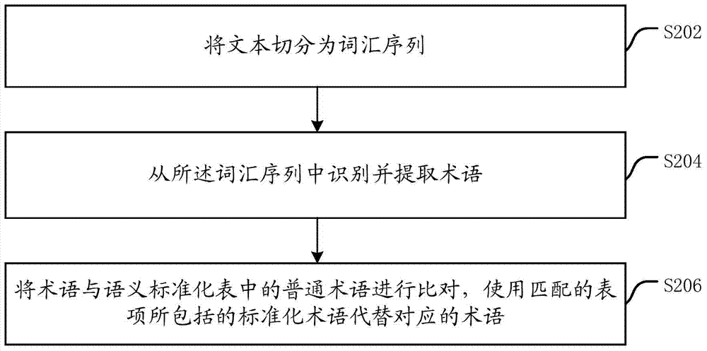 Text processing method and text processing device