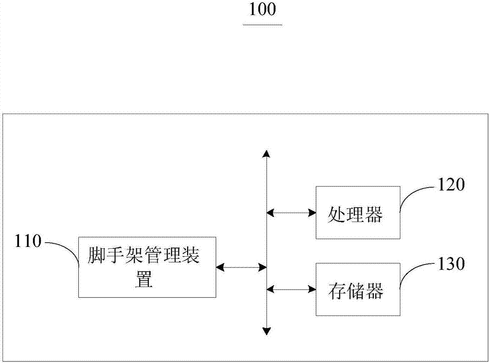 Scaffolding management method and device and electronic device