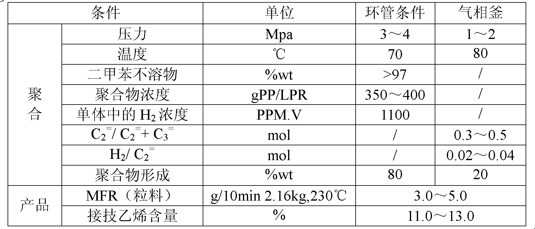 Synthesizing method of high-ethylene-content polypropylene injection molding tank special-purposed resin