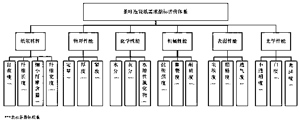 Intelligent decision-making and design system and method for grinding disc of disc mill for pulping and papermaking