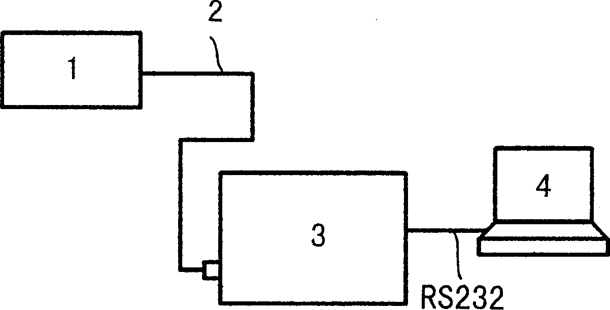 Optical characteristics tester for light engine of projector