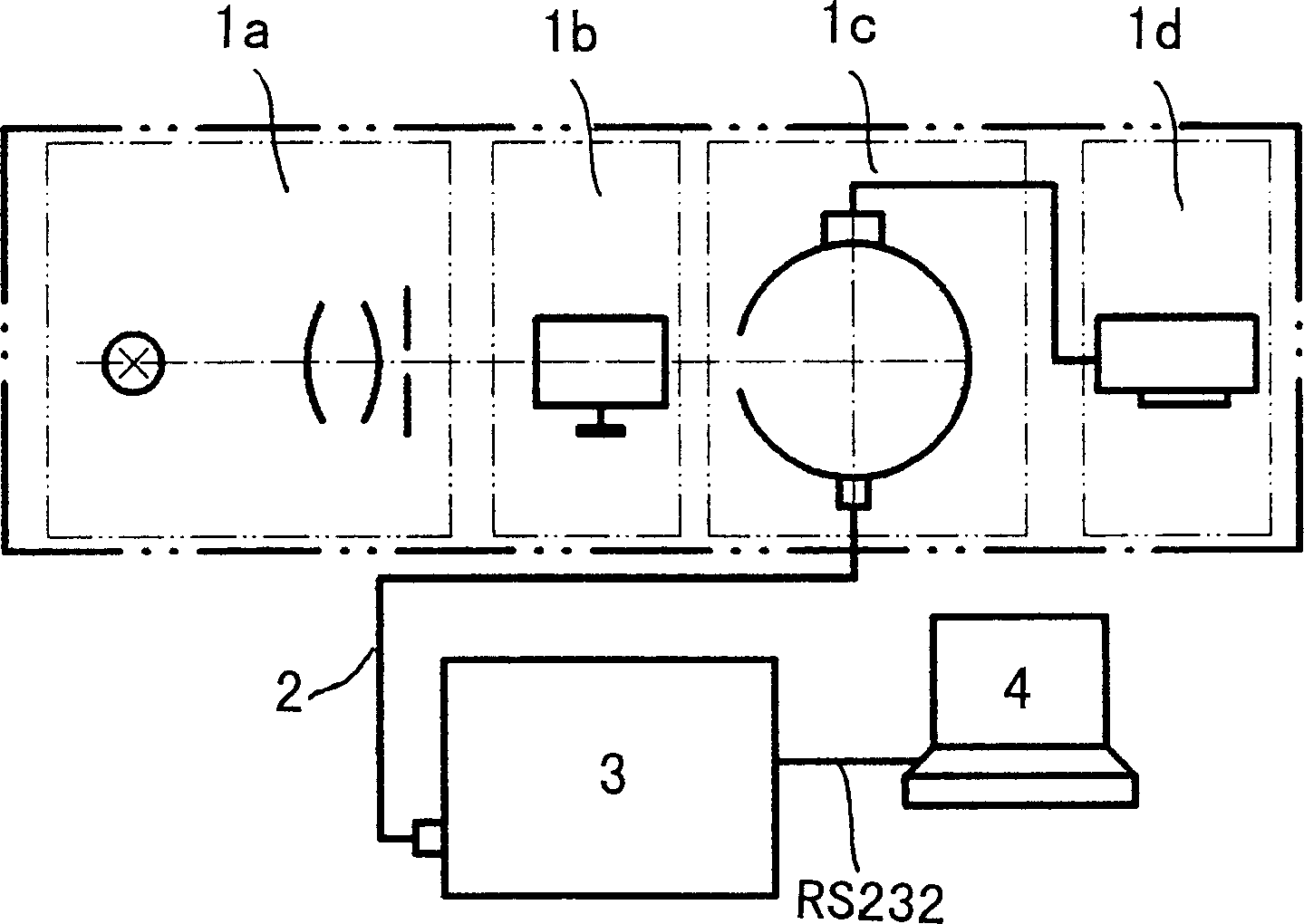 Optical characteristics tester for light engine of projector