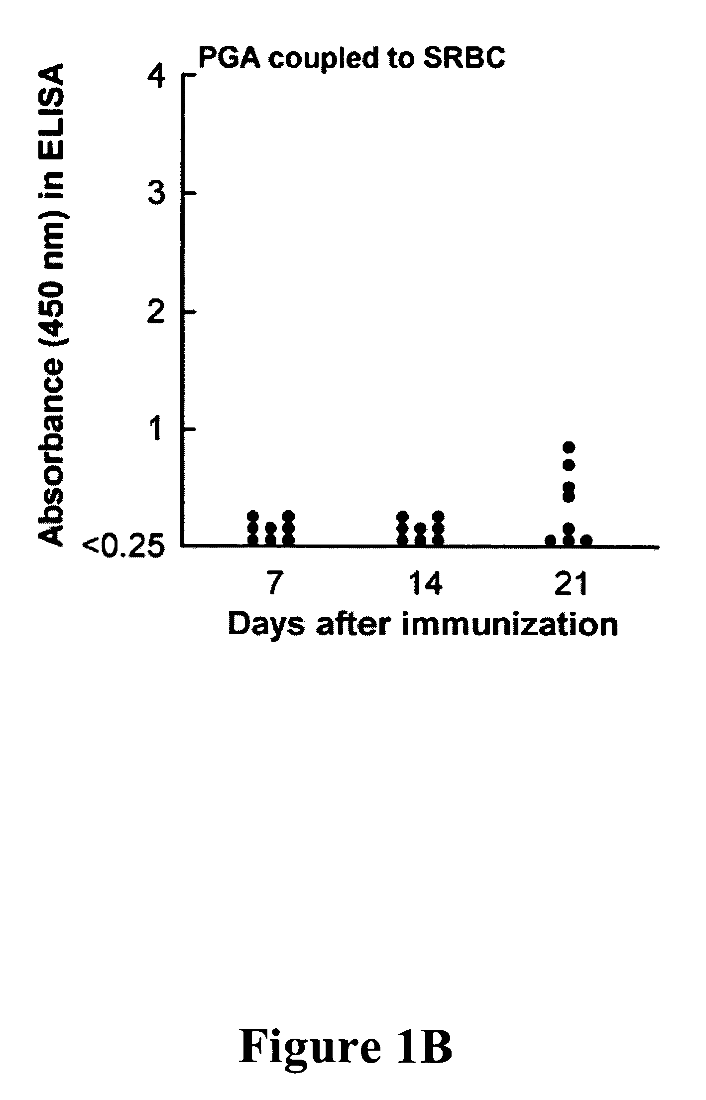 Compositions and methods for detection, prevention, and treatment of anthrax and other infectious diseases