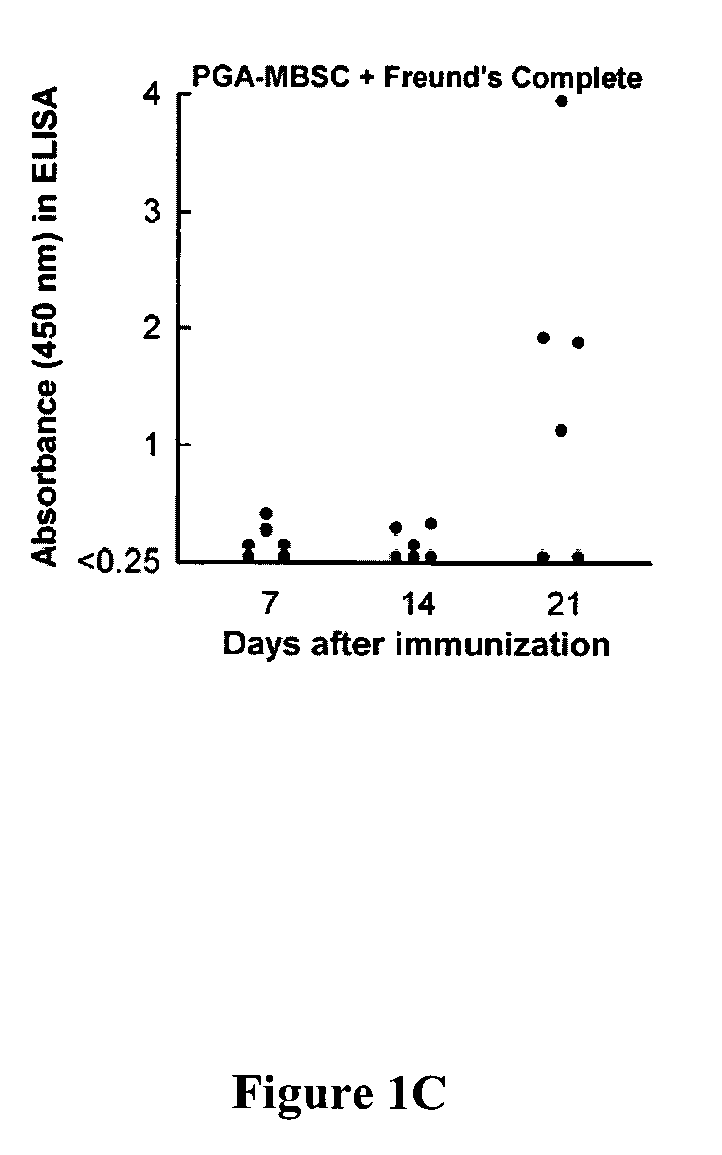 Compositions and methods for detection, prevention, and treatment of anthrax and other infectious diseases