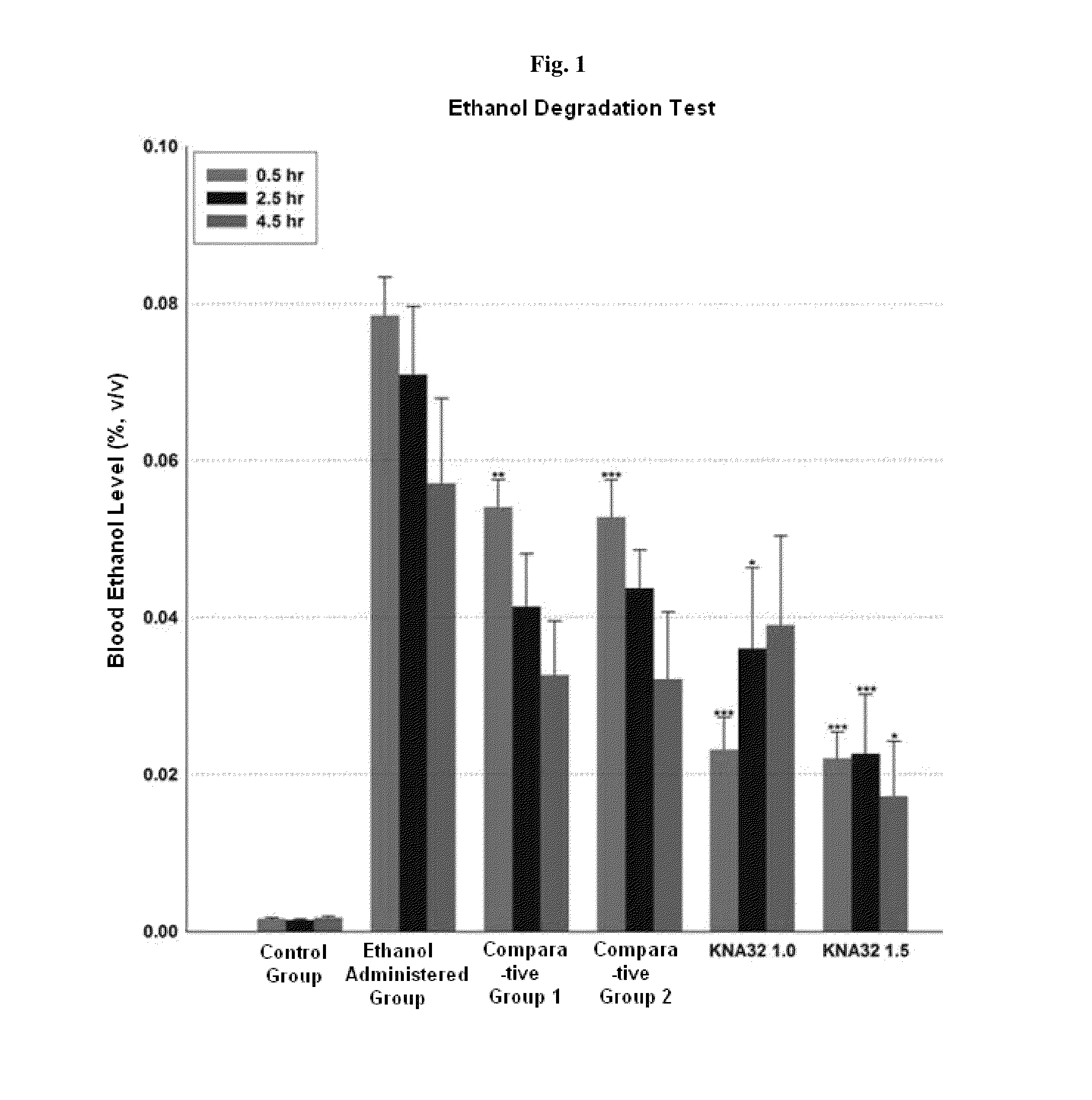 Composition for preventing and/or alleviating hangover comprising extracts of sophora flavescens