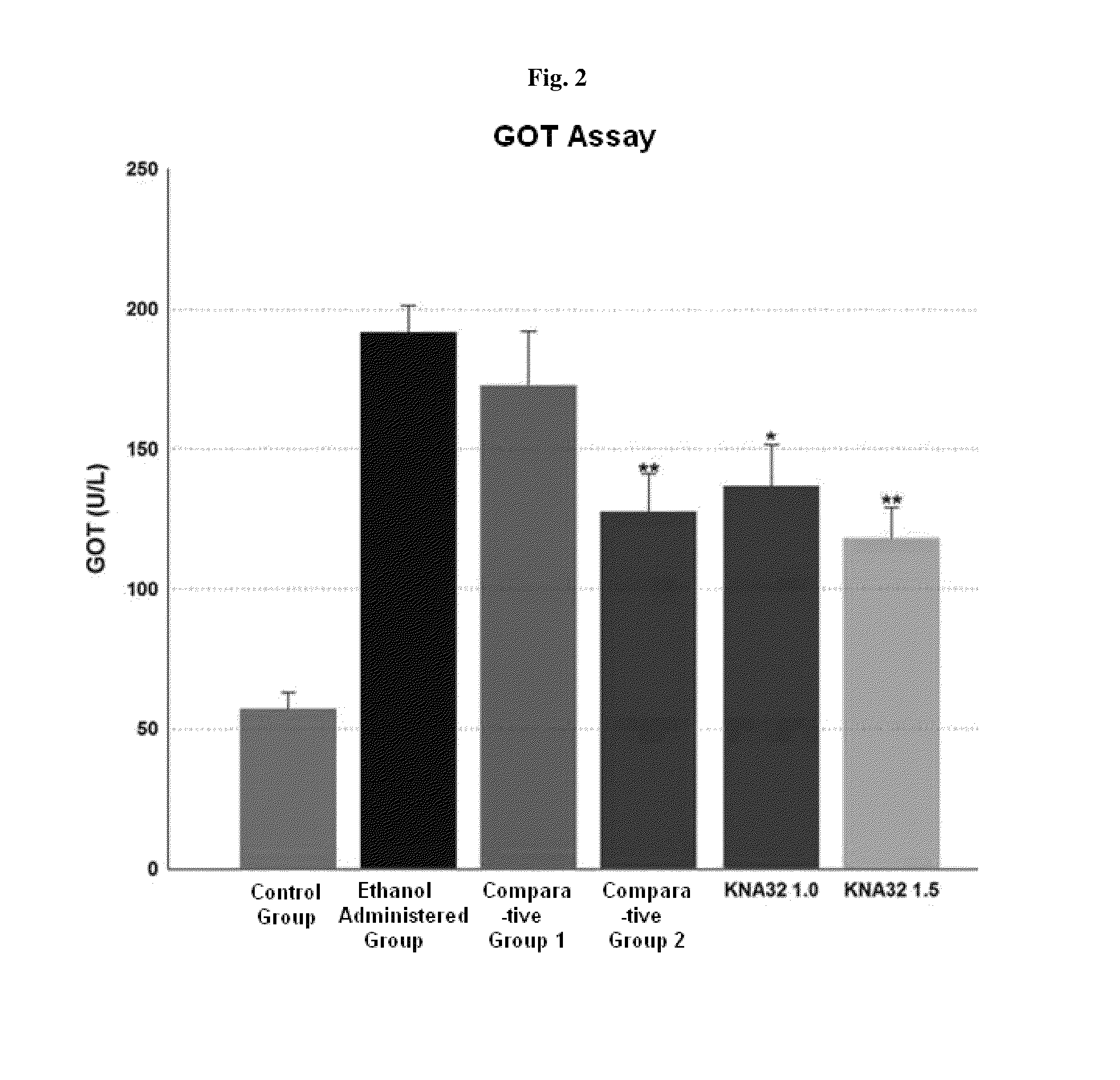 Composition for preventing and/or alleviating hangover comprising extracts of sophora flavescens
