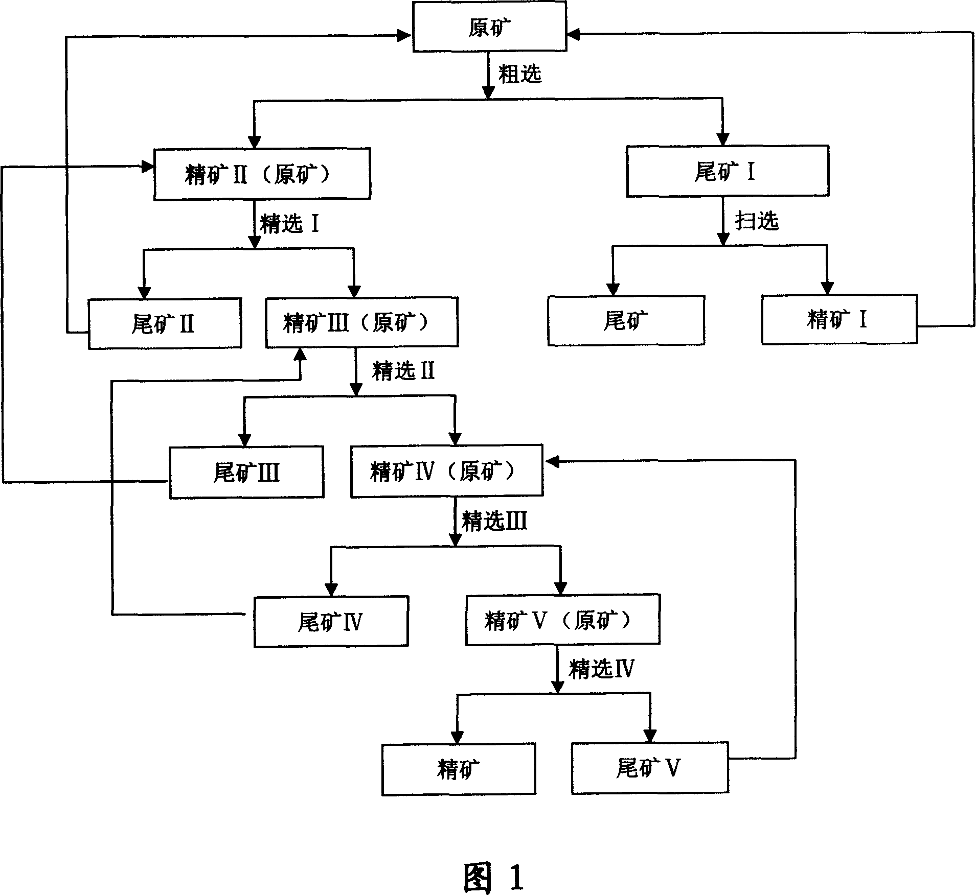 Collector for flotation collecting ilmenite and its preparation method