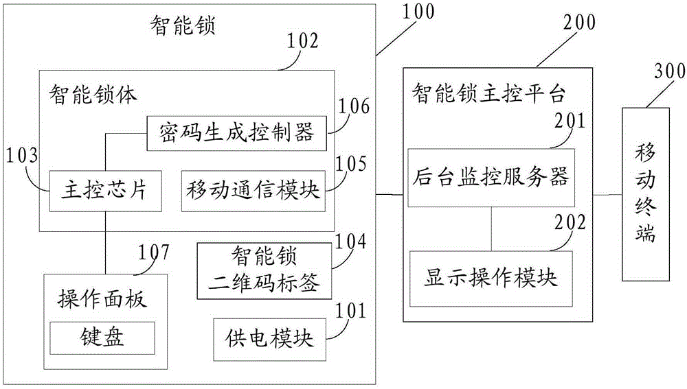 Intelligent locking system, and system and method for renting public bike based on same
