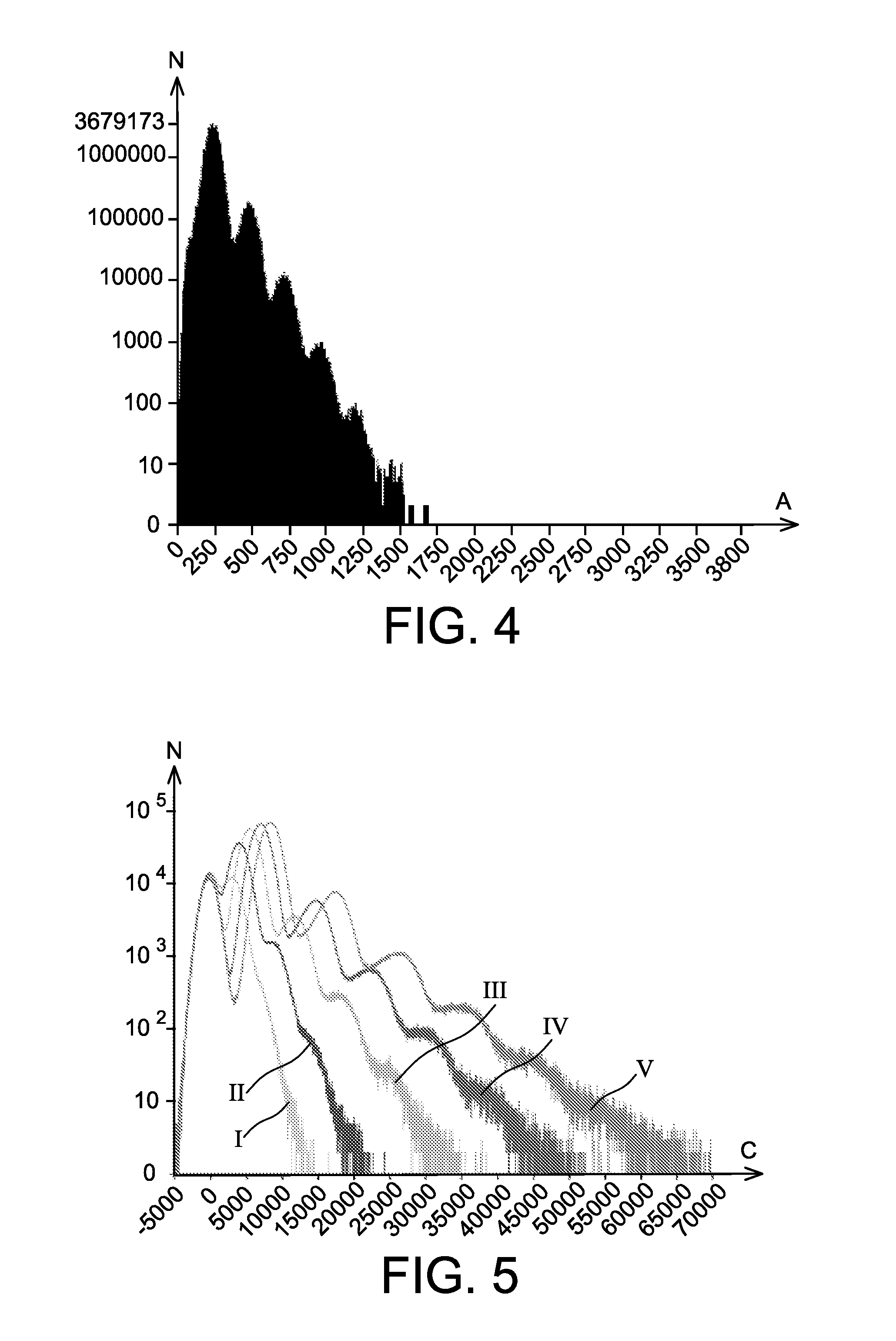 Method for controlling the gain and zero of a multi-pixel photon counter device, and light-measuring system implementing said method