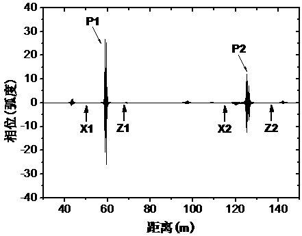 Positioning method for phase-sensitive optical time-domain reflectometry optical fiber sensing system