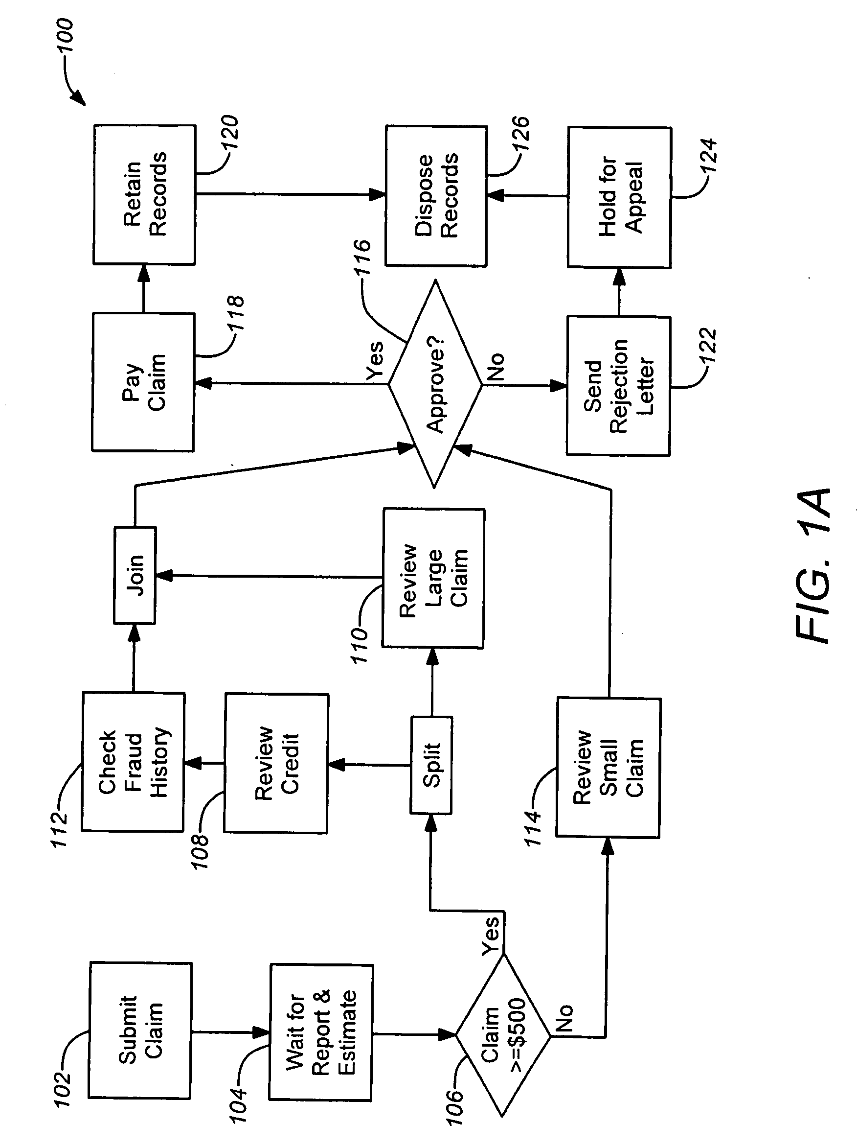 System and method for workflow-driven data storage
