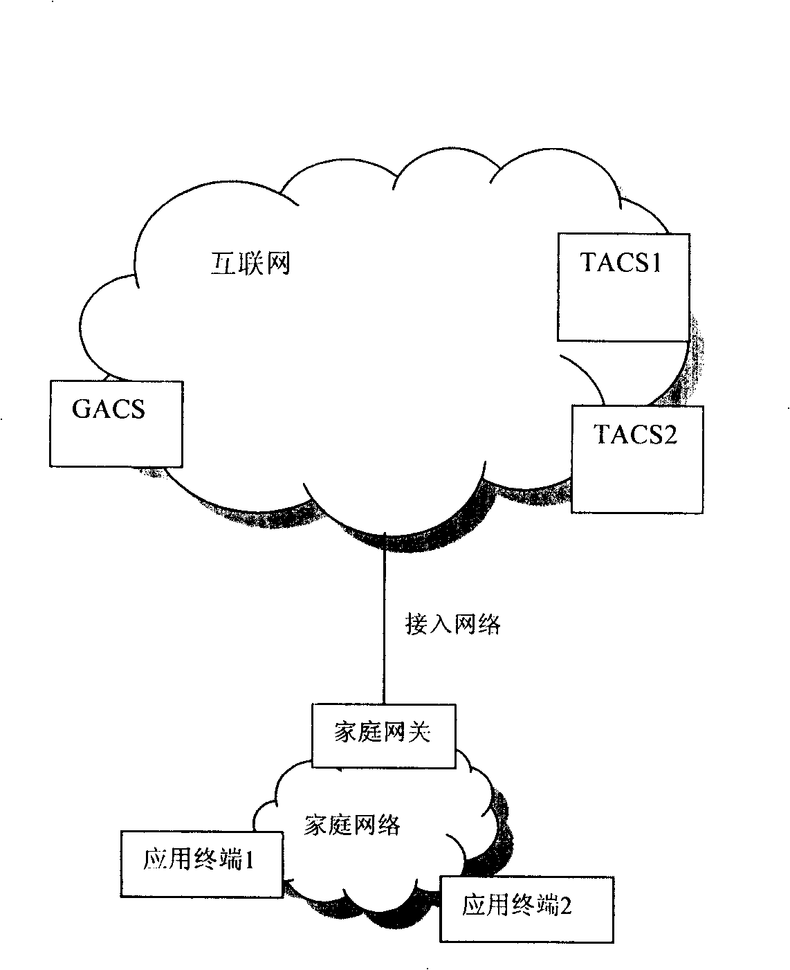 Device, system and method for automatically configuring application terminal in family network