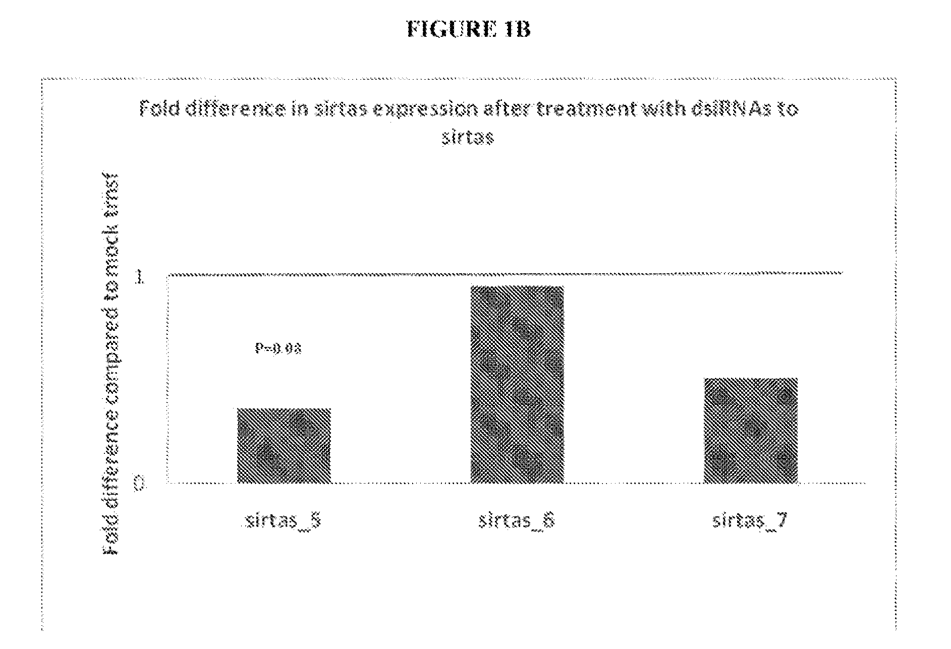 Treatment of sirtuin 1 (SIRT1) related diseases by inhibition of natural antisense transcript to sirtuin 1