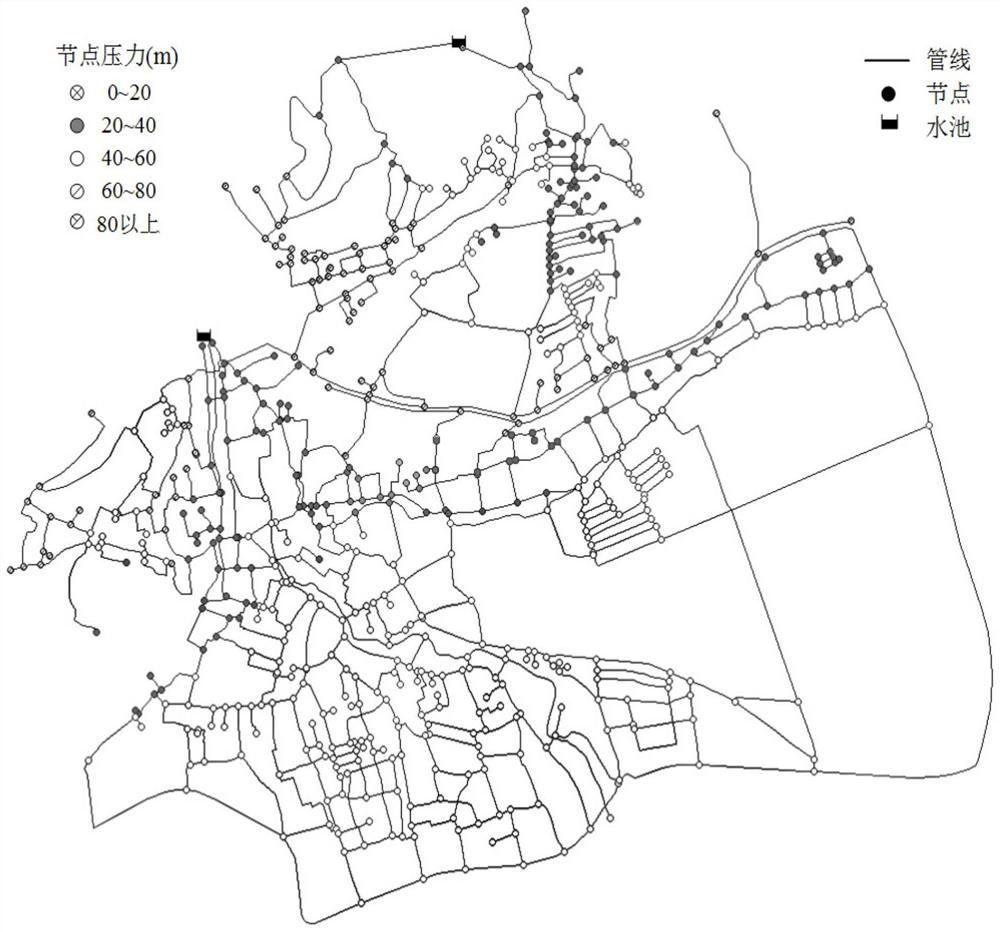 A Stochastic Simulation Method for Assessing the Reliability of Urban Water Supply Network