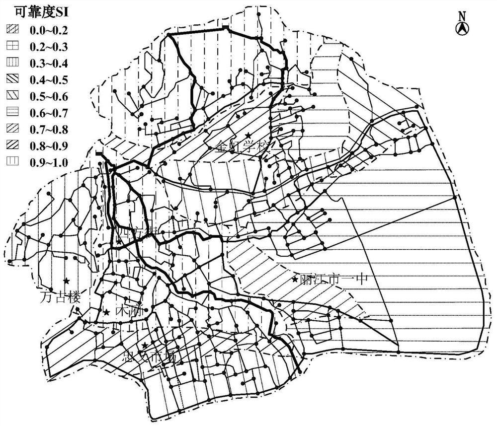 A Stochastic Simulation Method for Assessing the Reliability of Urban Water Supply Network