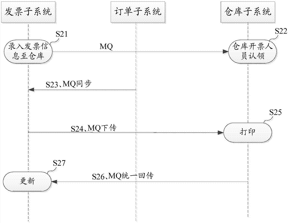 Invoice issuing method and system