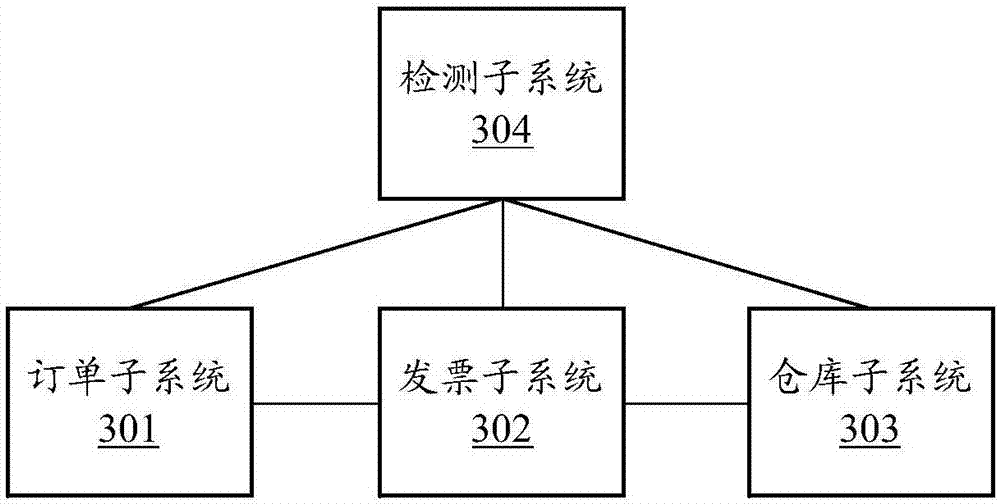 Invoice issuing method and system