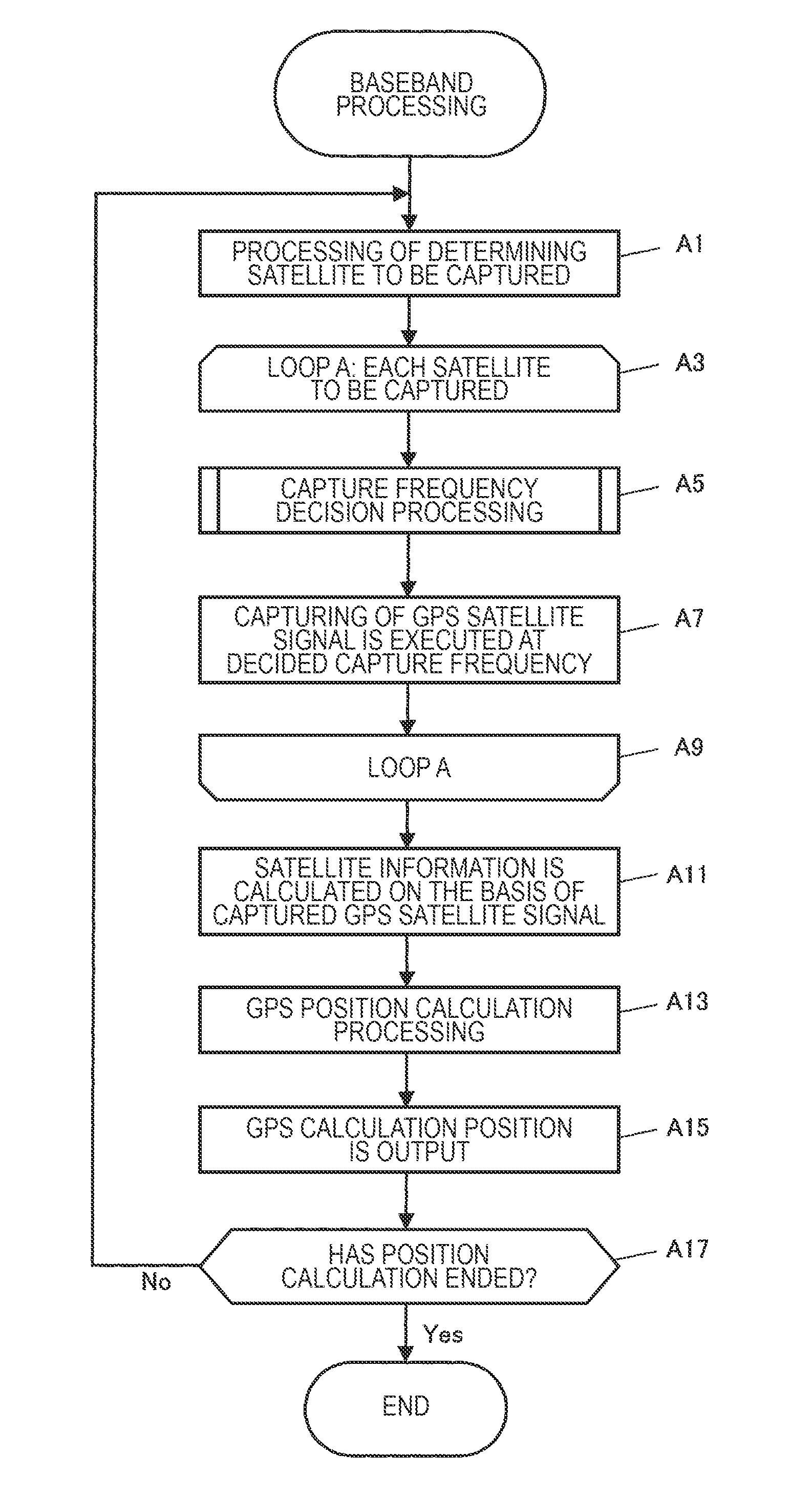 Capture frequency decision methods and receivers