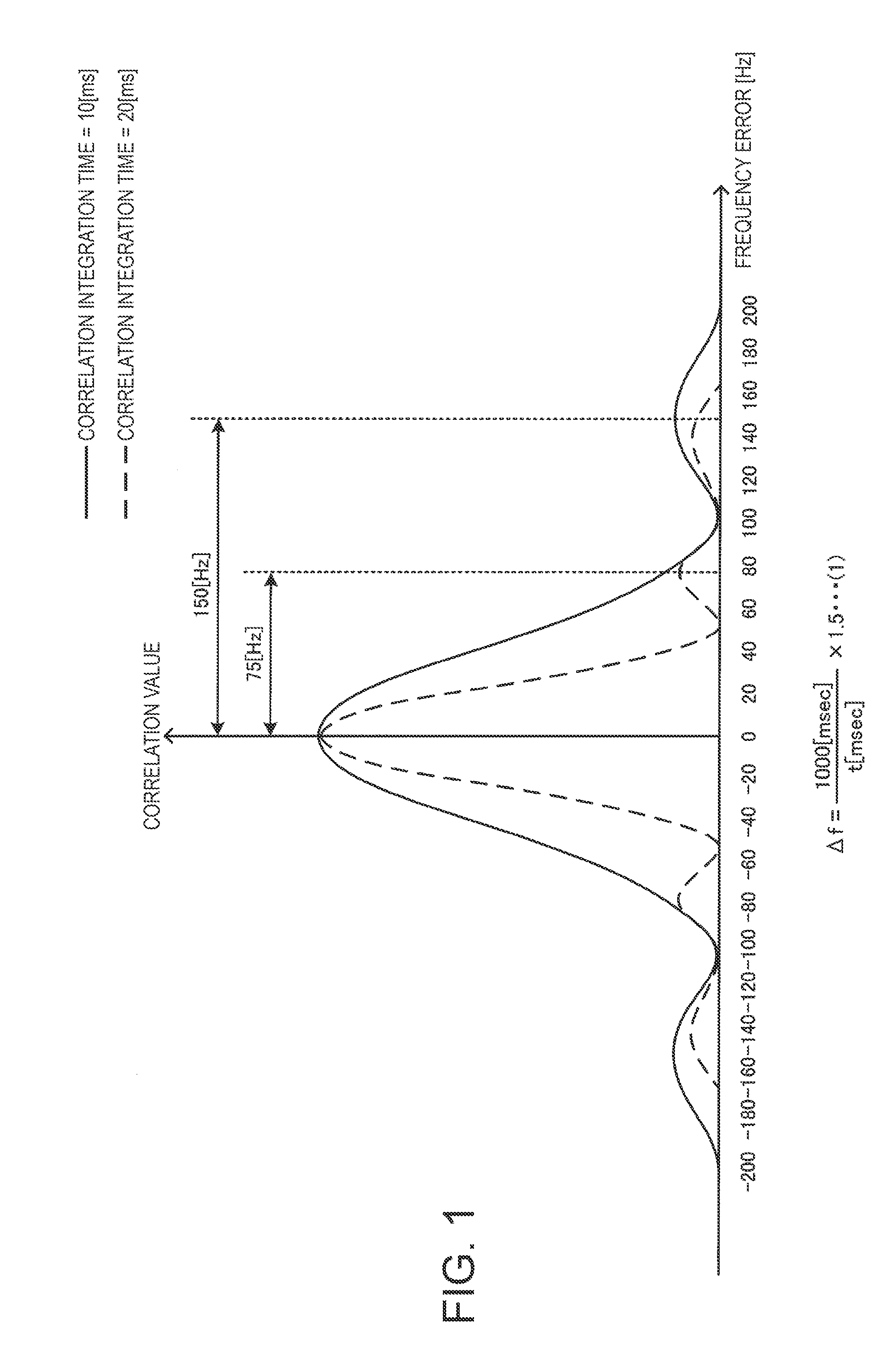 Capture frequency decision methods and receivers