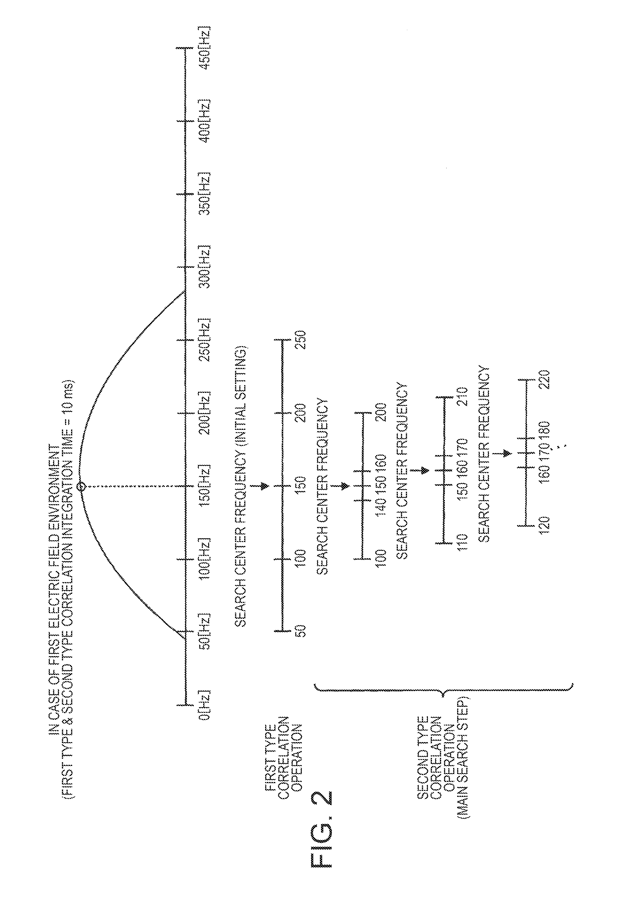 Capture frequency decision methods and receivers