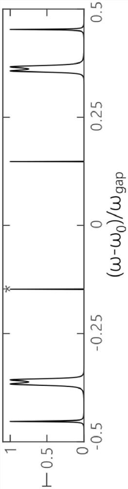 Trigger threshold adjustable optical logic device based on graphene