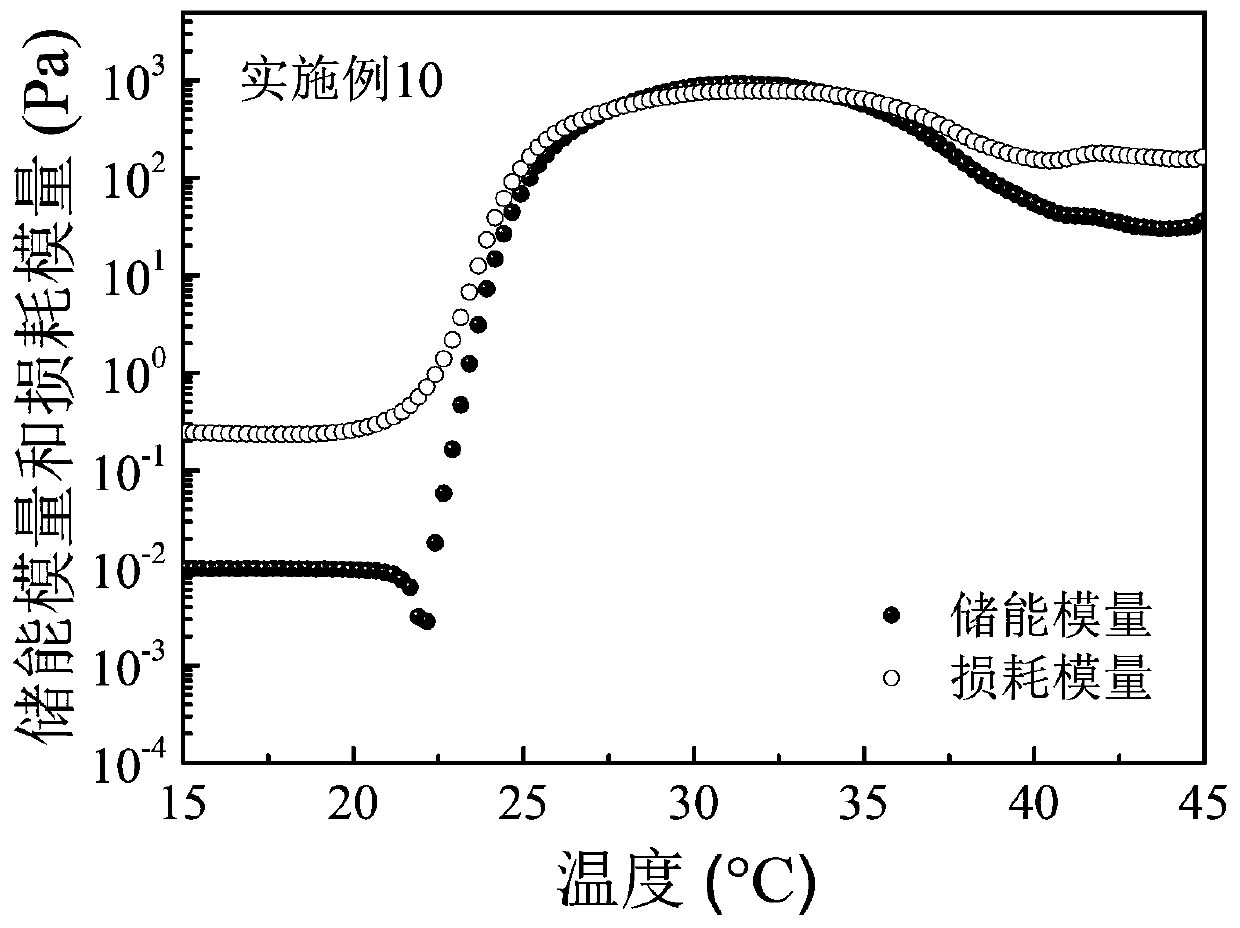 Gel medicine sustained release preparation based on hydrophobically modified gemcitabine derivative as well as preparation method and application of gel medicine sustained release preparation