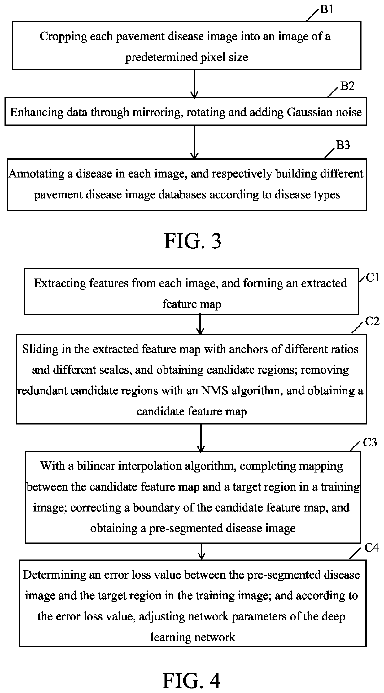 Image segmentation method and system for pavement disease based on deep learning