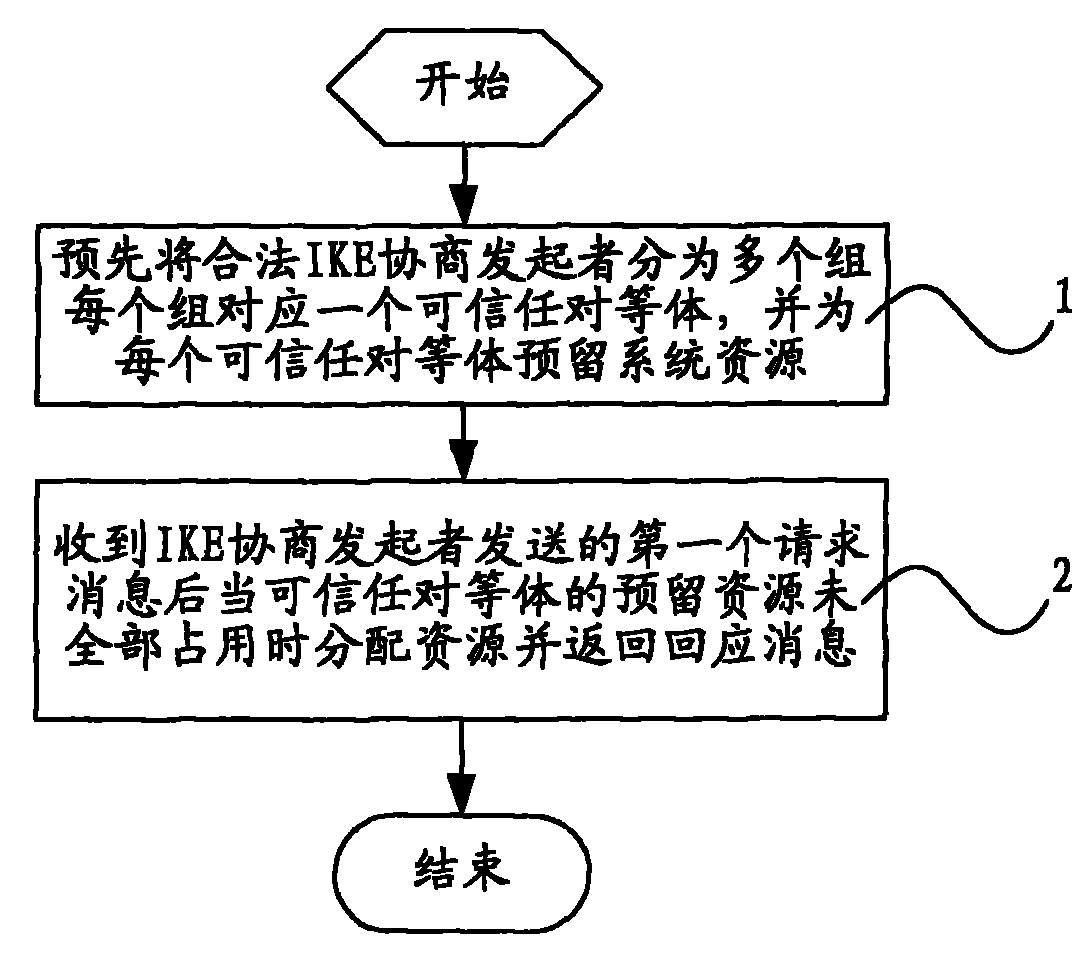 Conversation control method and control device