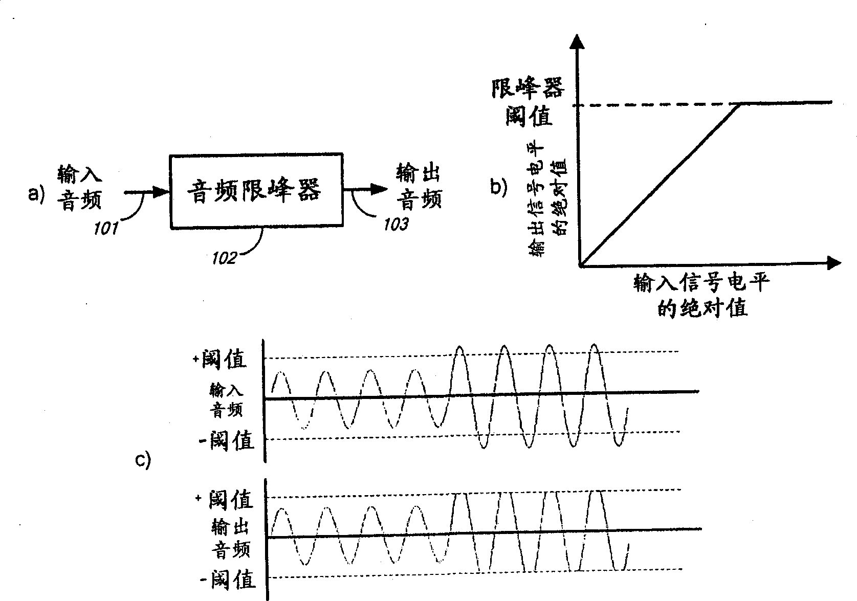 Audio-peak limiting in slow and fast stages