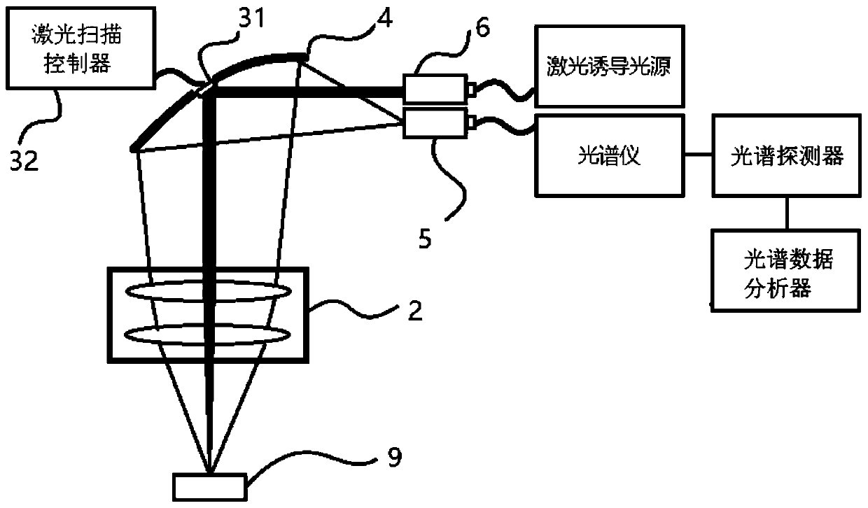 Scanning Laser Induced Spectrum Surface Range Analysis and Detection System