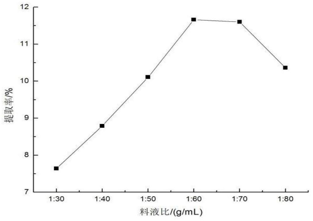 Extraction process and application of lysimachia christinae polysaccharide