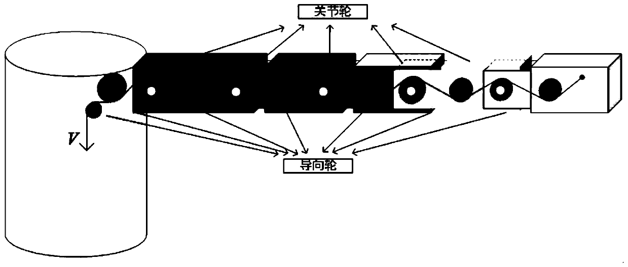 Parameter designing method of rope-driven under-actuated grab mechanism