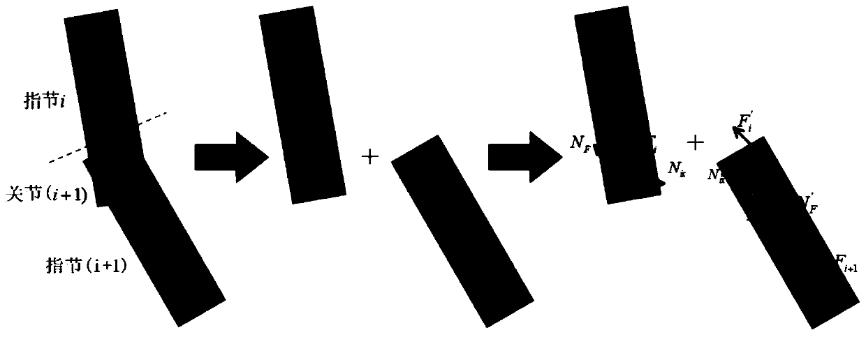 Parameter designing method of rope-driven under-actuated grab mechanism