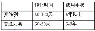 A corrosion-resistant stainless steel metal