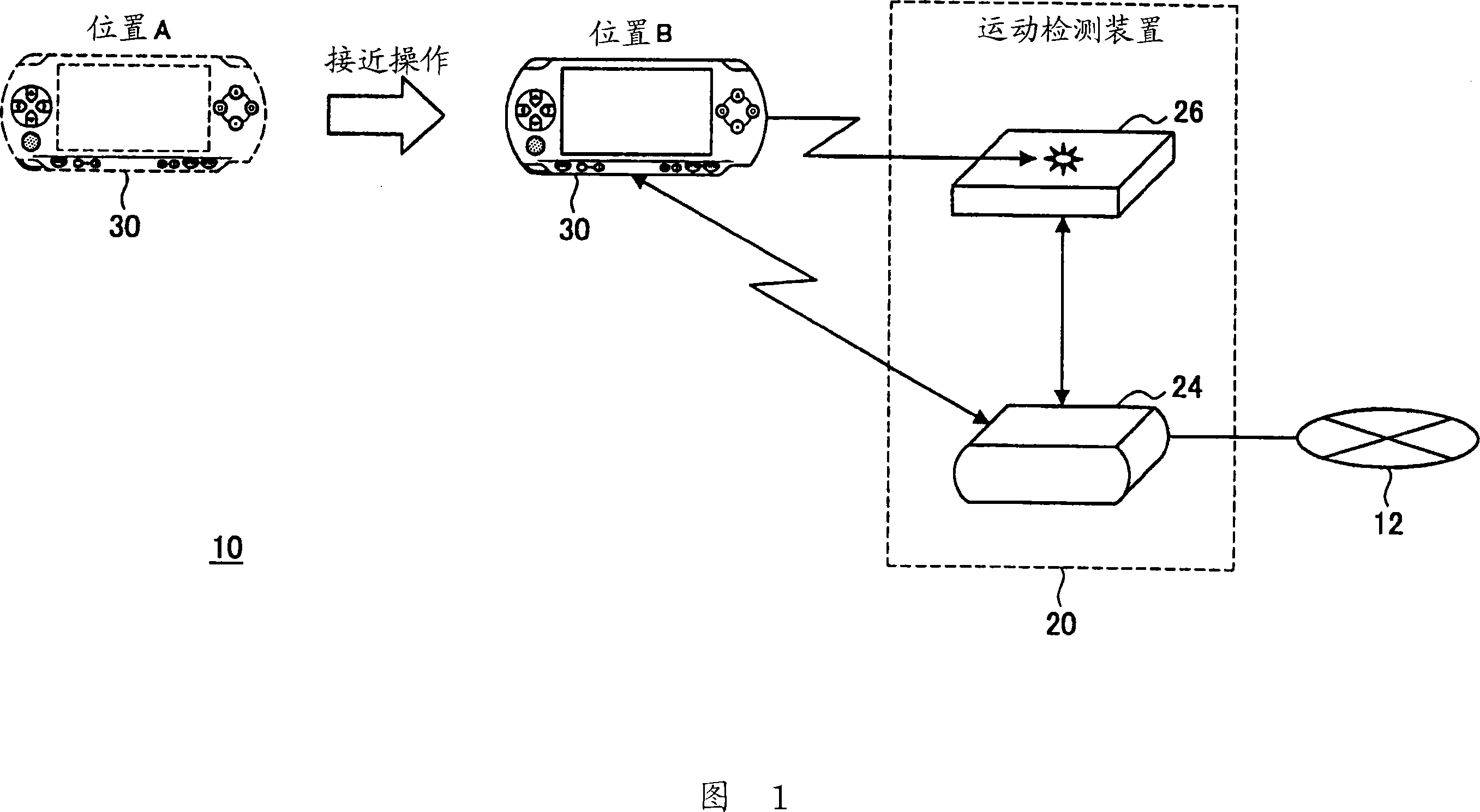 Movement detection system, movement detection device, movement detection method and computer program