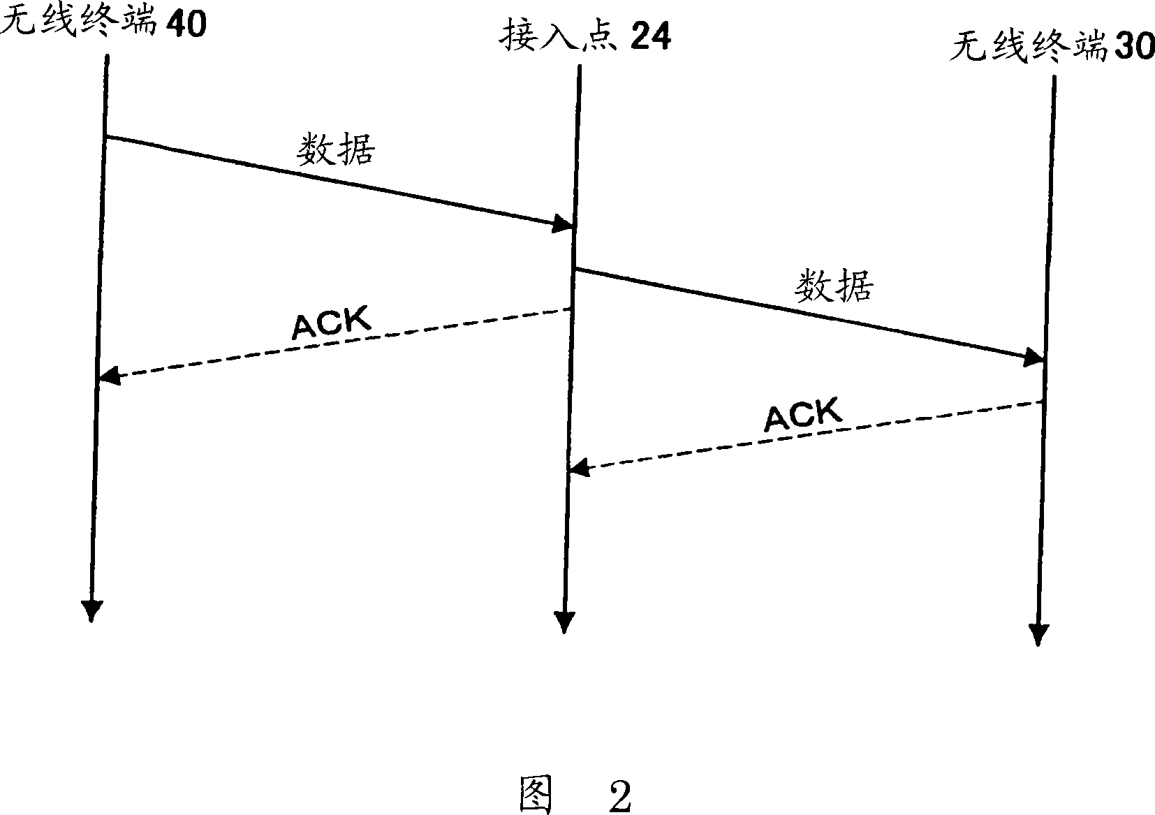 Movement detection system, movement detection device, movement detection method and computer program