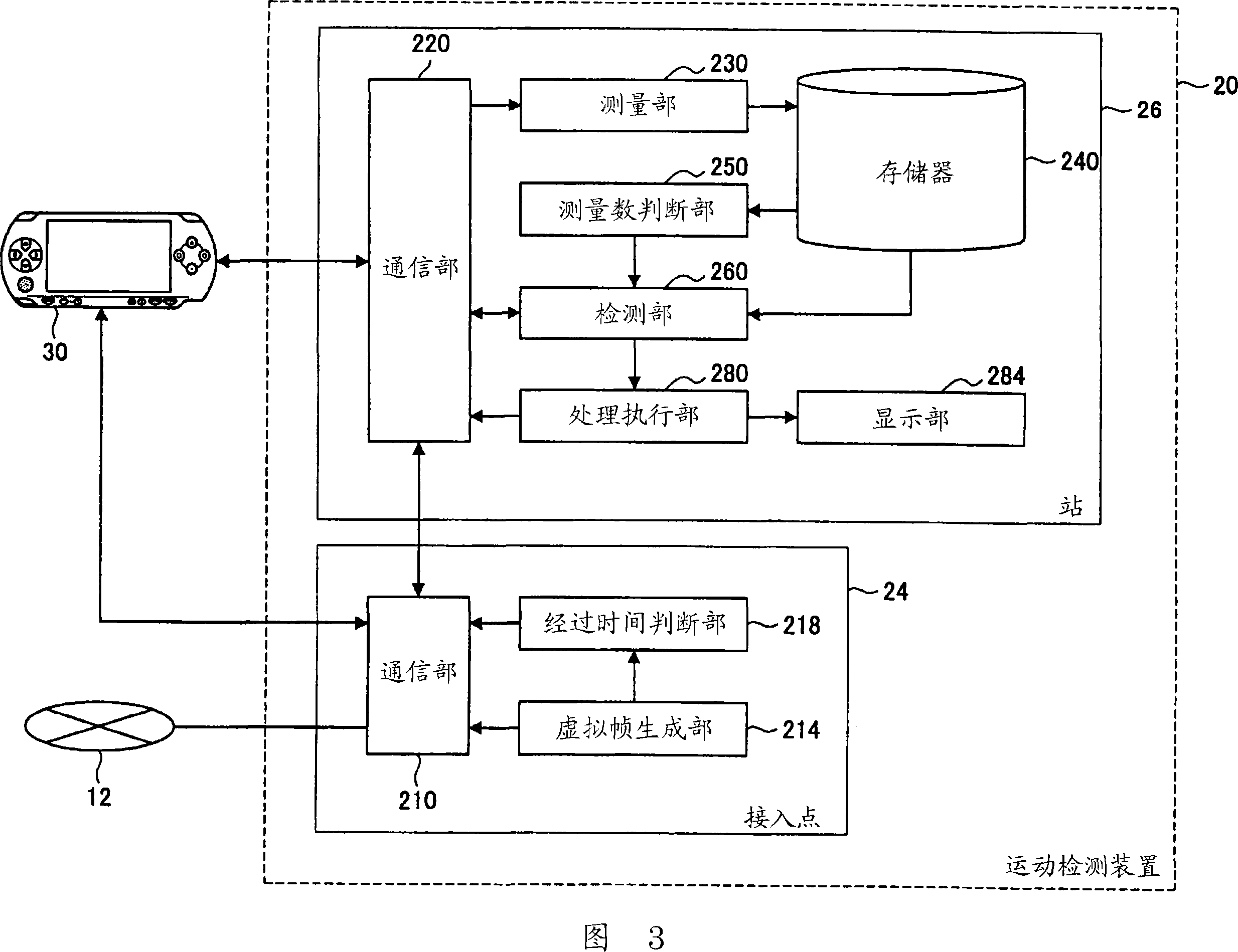 Movement detection system, movement detection device, movement detection method and computer program