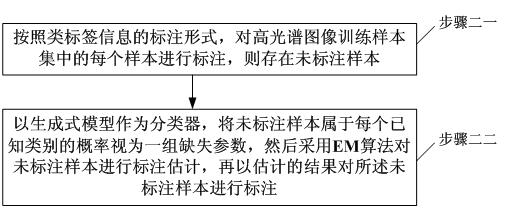 Remote sensing hyperspectral image classification method based on semi-supervised kernel adaptive learning