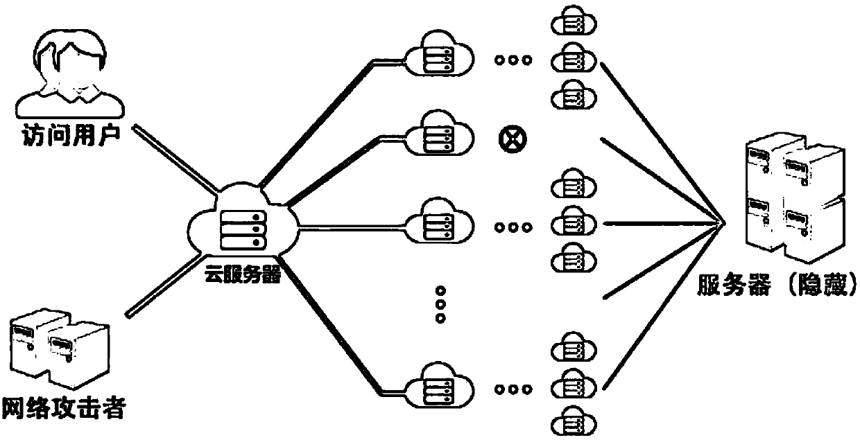DDOS mass flow defense architecture