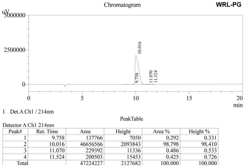 β-hairpin antimicrobial peptide with cross-chain interaction between tryptophan and arginine and preparation method thereof