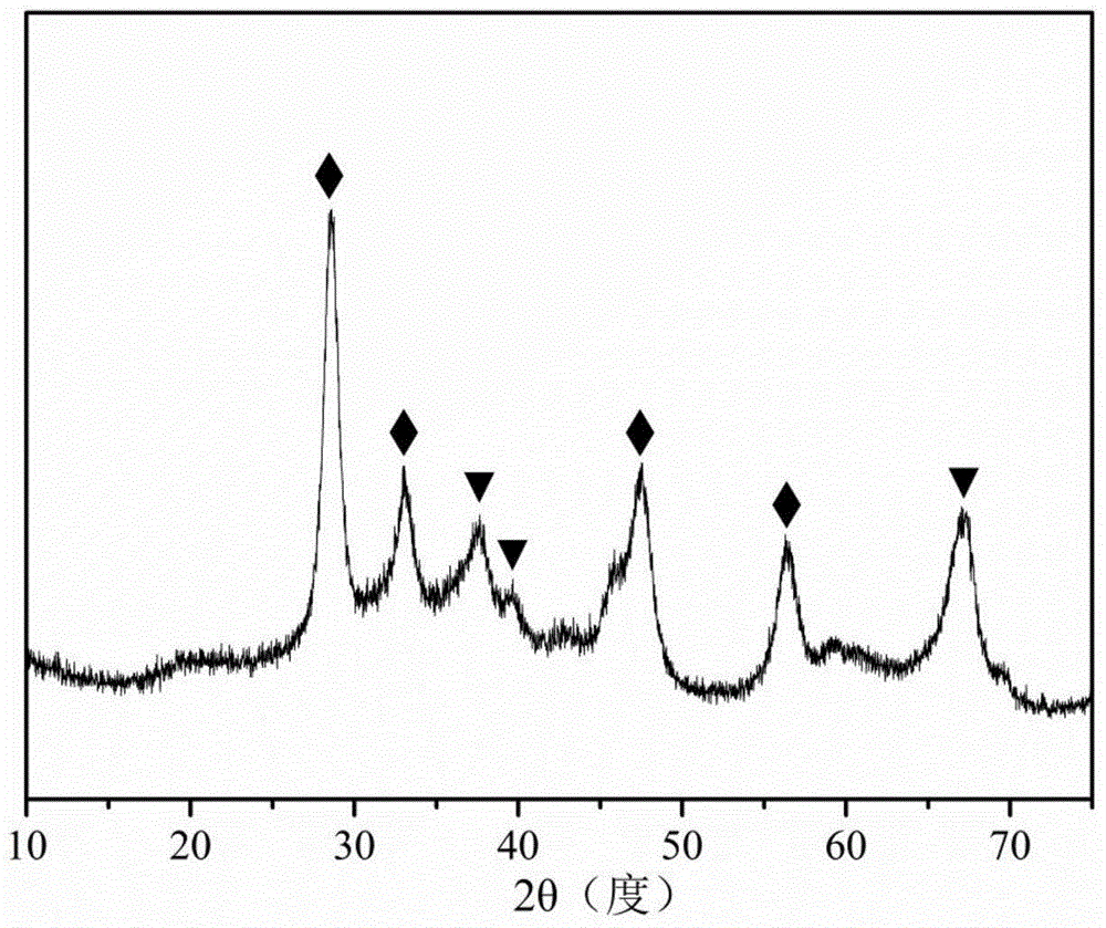 Platinum gallium catalyst loaded on double oxide composite carrier and its preparation method and application