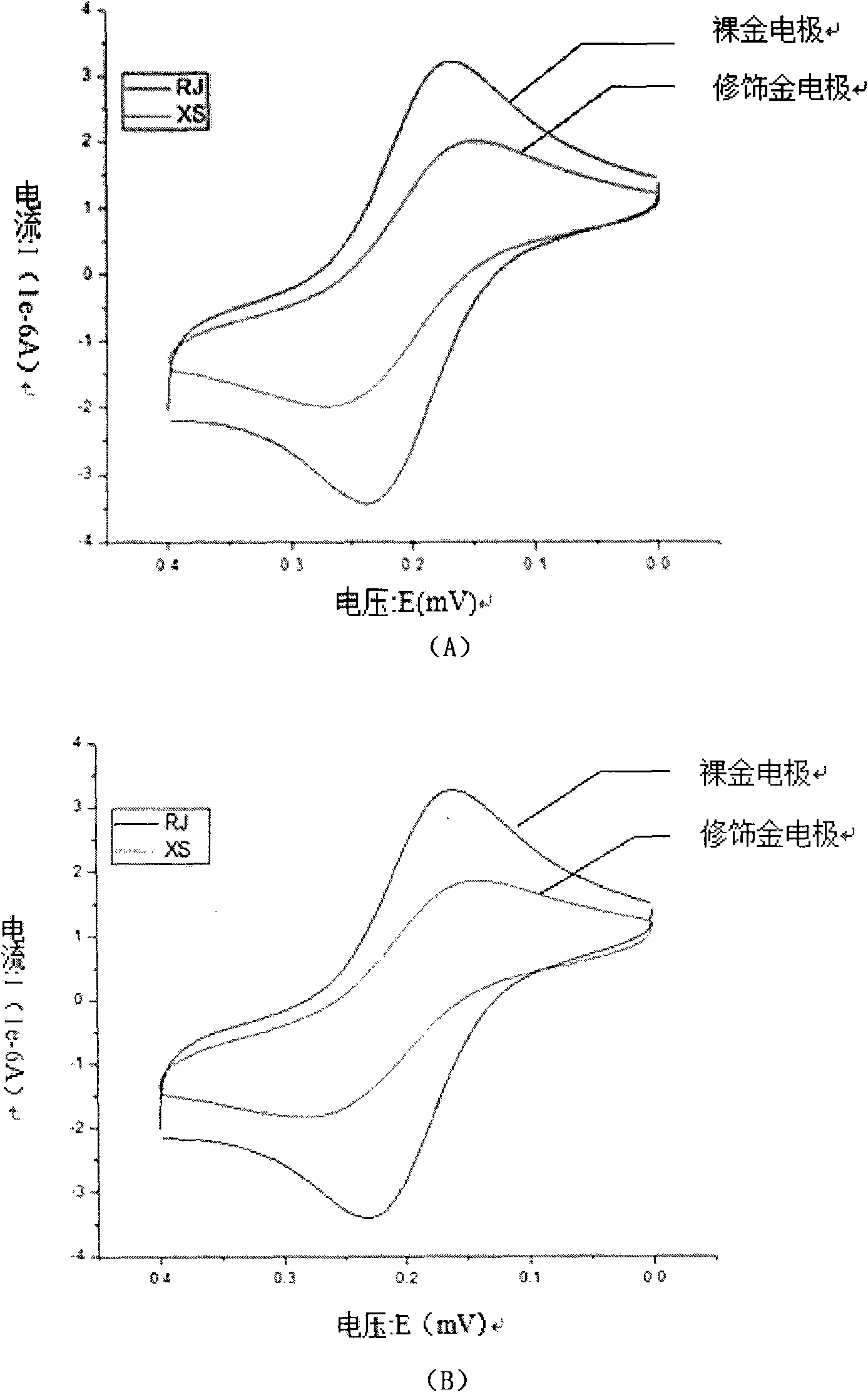 Electrochemical receptor biosensor and application thereof